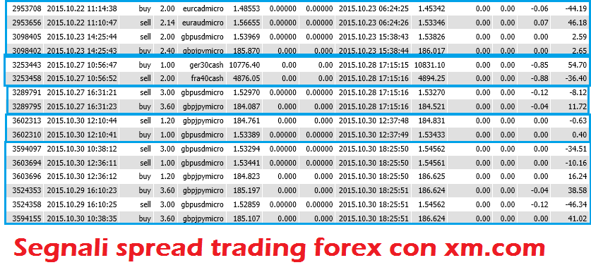 Spread trading forex