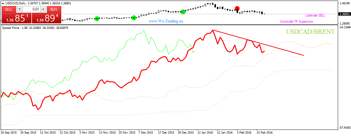 USDCADDaily