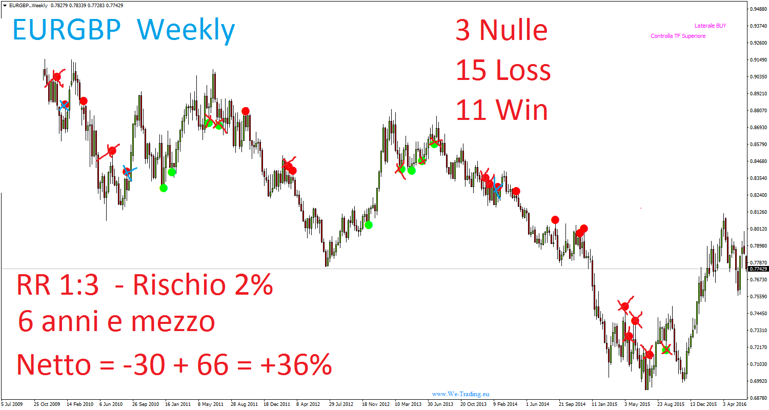 EURGBP.Weekly