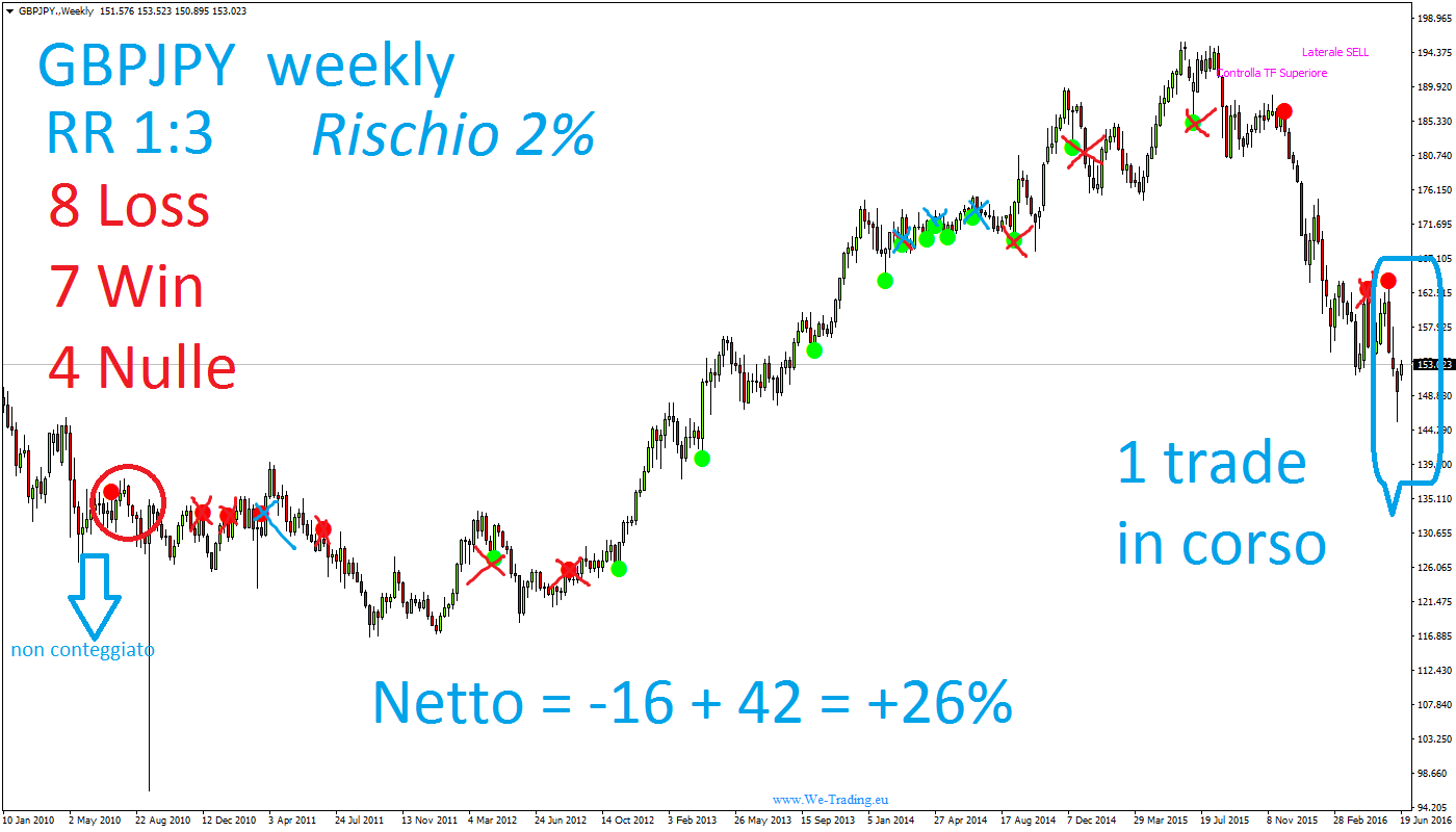 GBPJPY.Weekly