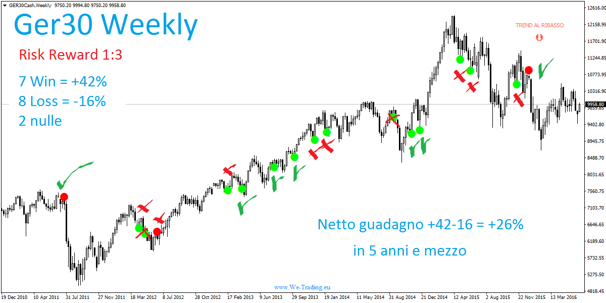 GER30CashWeekly