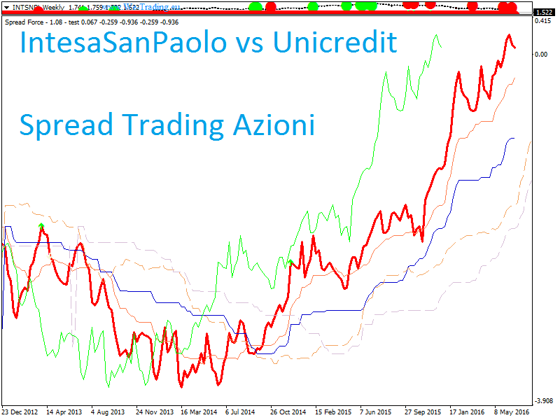 crollo banche