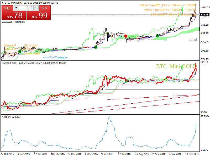 btc_gold