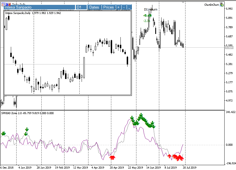 spread trading
