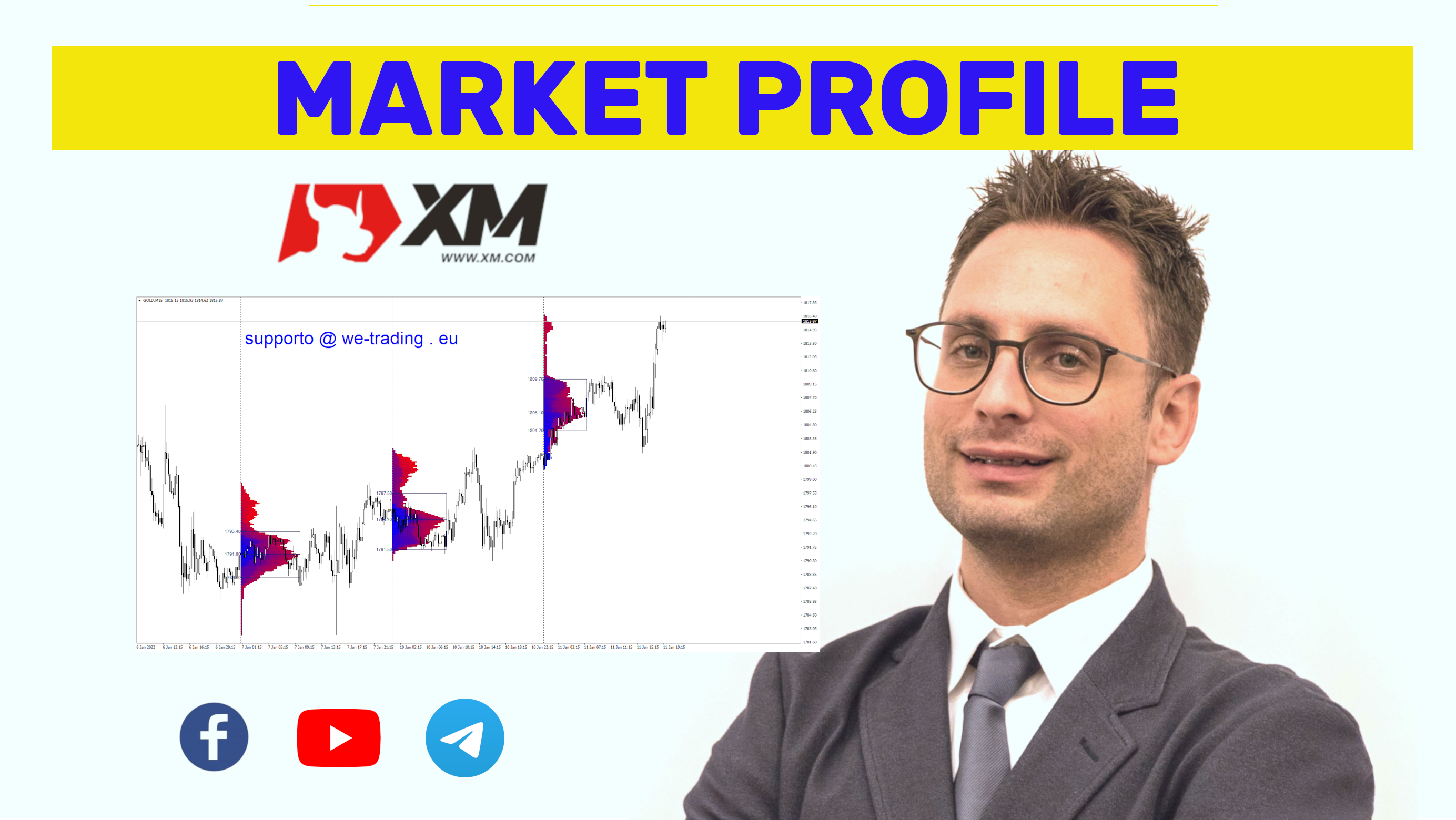 Webinar Market Profile con XM e Lorenzo Sentino